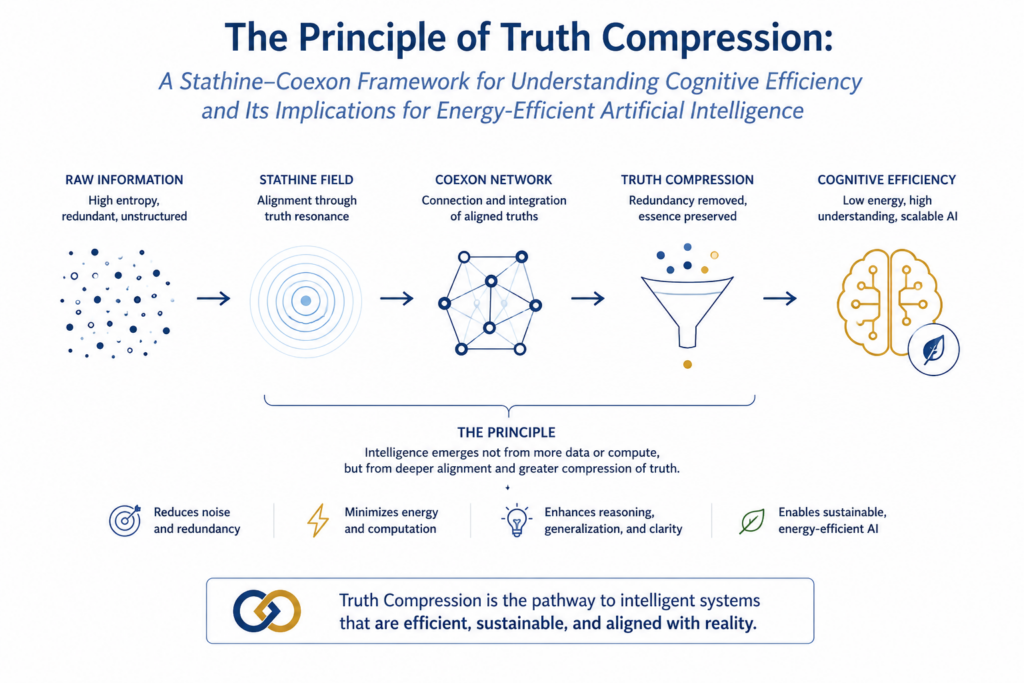 Compression Is Intelligence The Principle of Truth Compression: A Stathine–Coexon Framework for ...