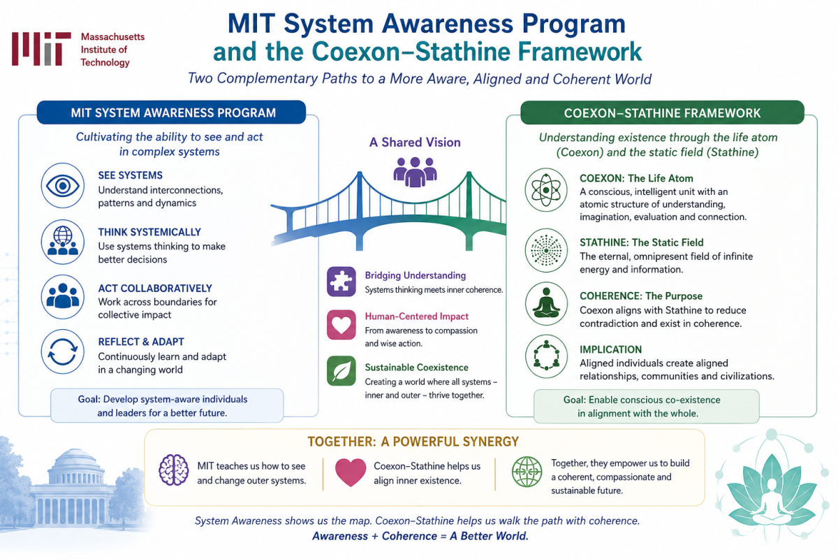 MIT system awareness study